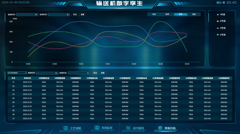 數據采集與處理自動化